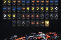 华体会登录-关于哈斯车队力克迈凯伦，拉塞尔关键制胜的信息